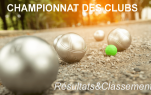 Tout les résultats du week end du 04-05 octobre